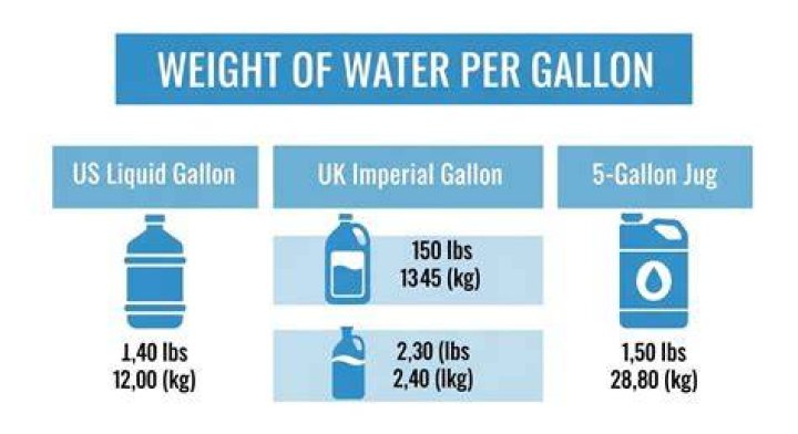 How much does glycerin weight per gallon?