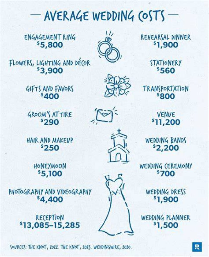 How much does it cost to have a videographer at your wedding?
