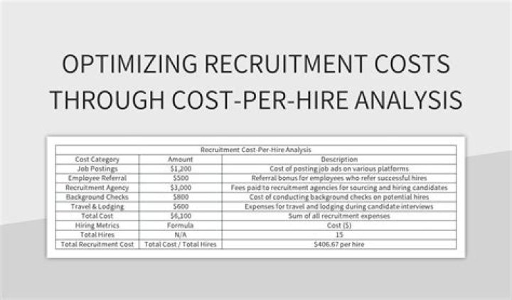 How much does it cost to hire a recruitment agency?