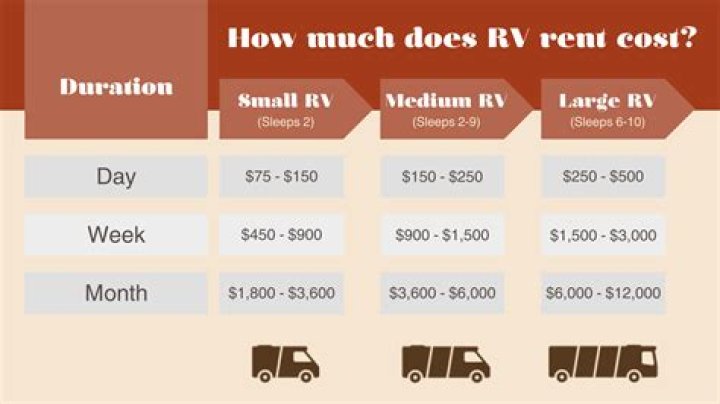 How much does it cost to rent a clear top tent?