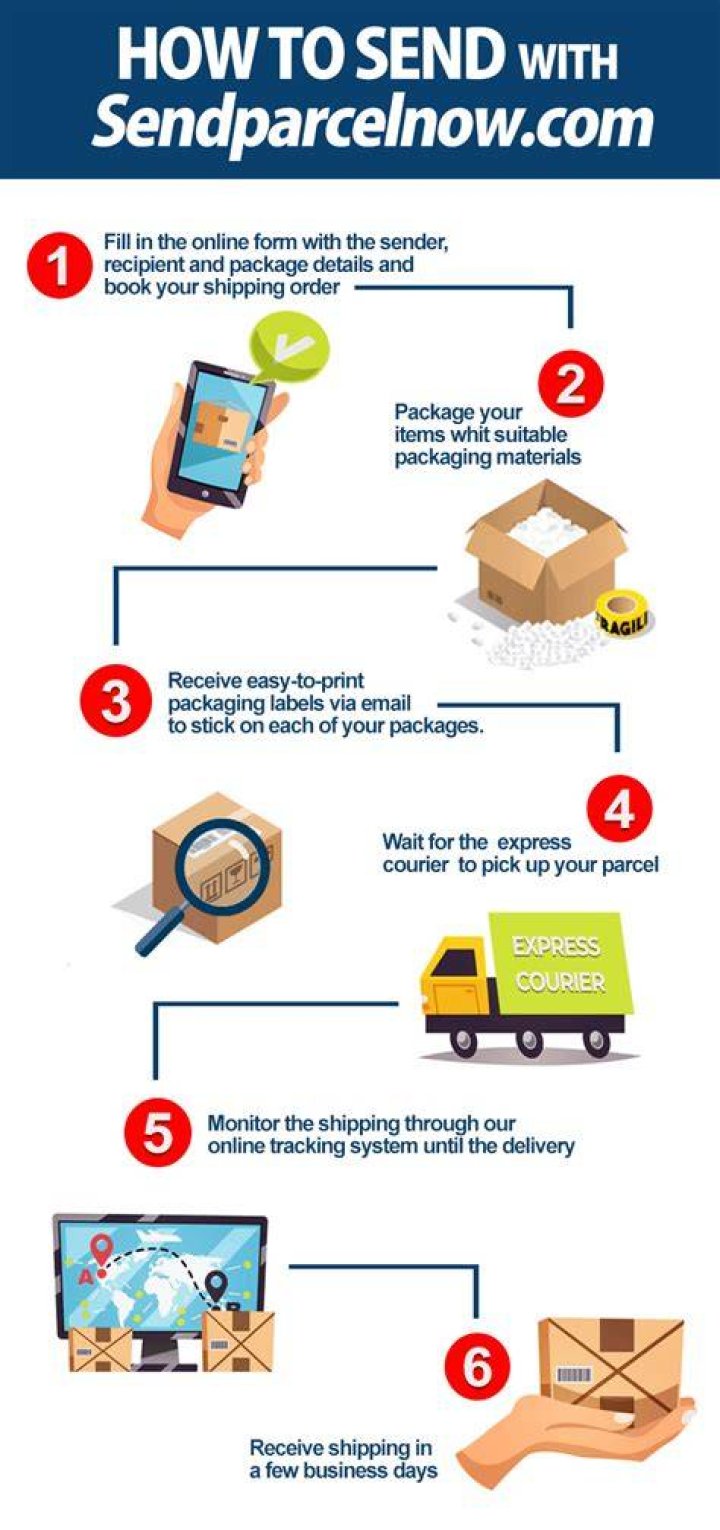 How much does it cost to send a parcel from Dubai to UK?