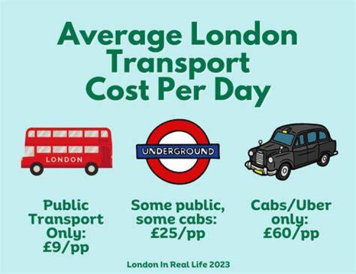 How much does it cost to use London Transport?