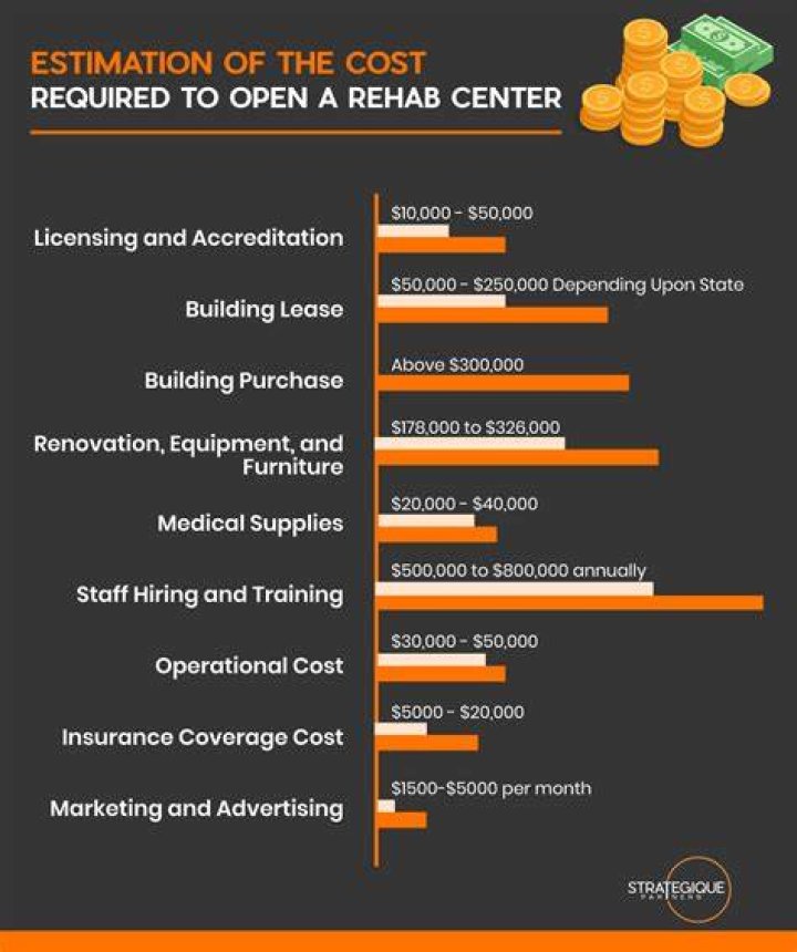 How much does mine rehabilitation cost?