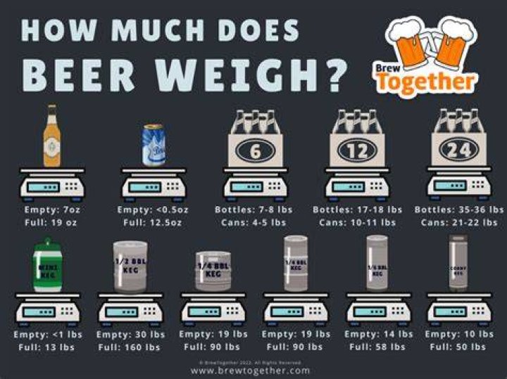 How much does MSG weigh?