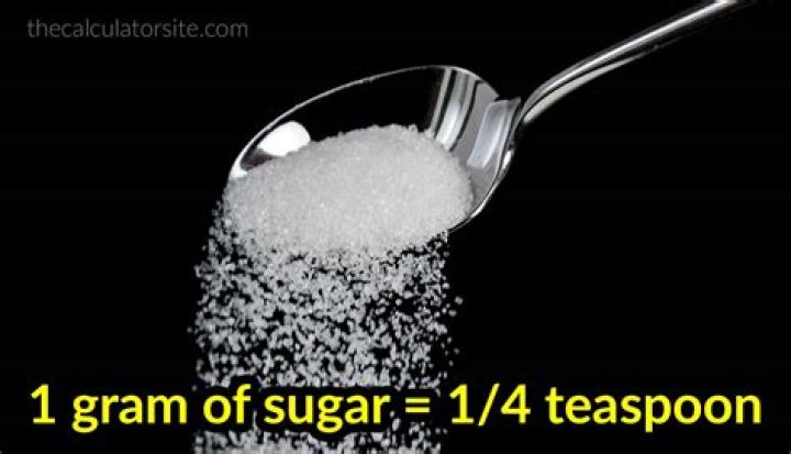 How much fat does 1 spoon of sugar contain?