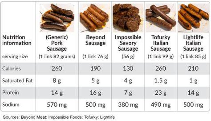 How much fat is in an average sausage?