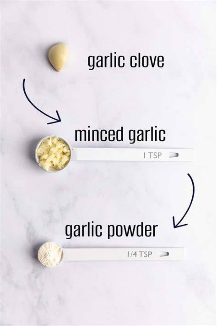 How much garlic powder equals a teaspoon of minced garlic?