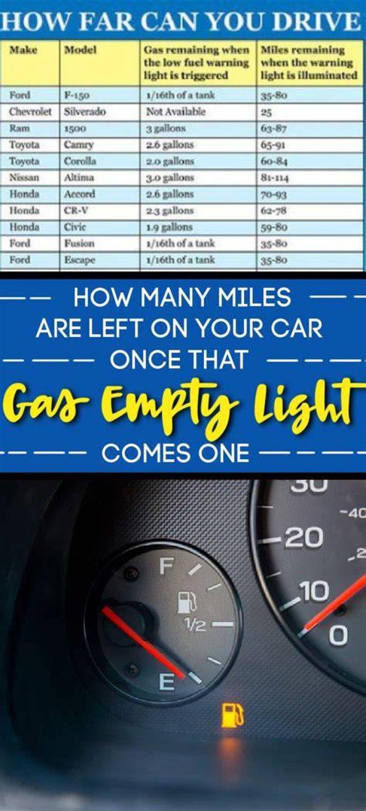 How much gas is left when the gas light comes on?