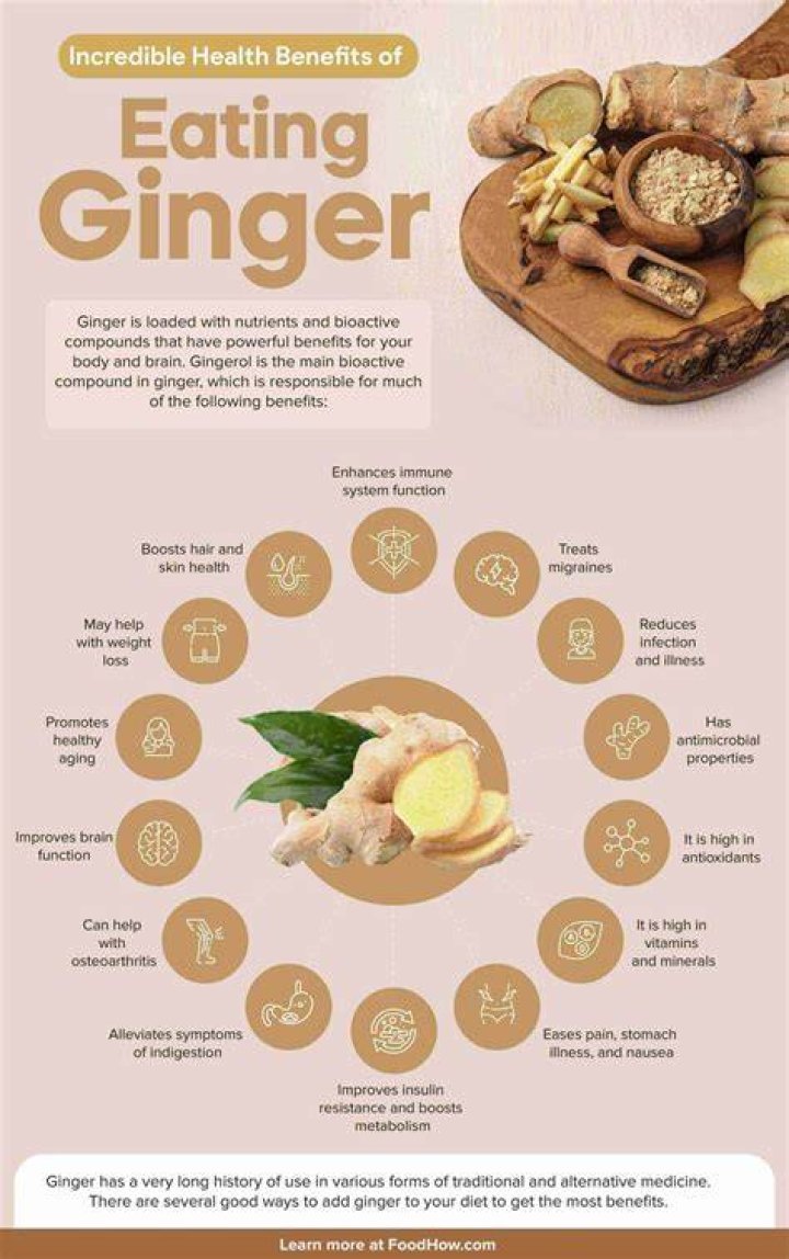 How much ginger should I consume daily?