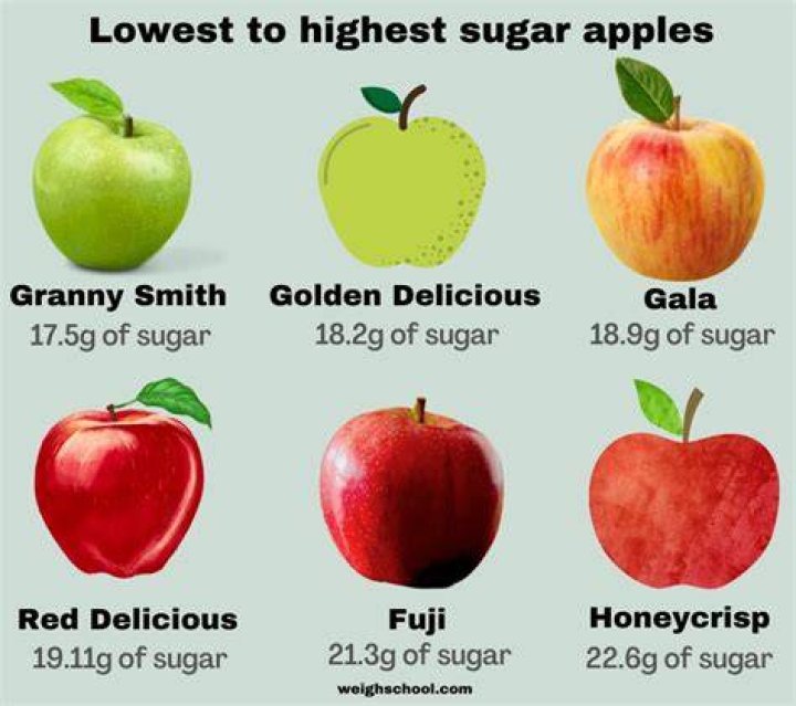 How much gram is an apple?