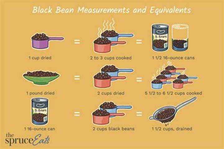 How much is 100 grams cooked beans?