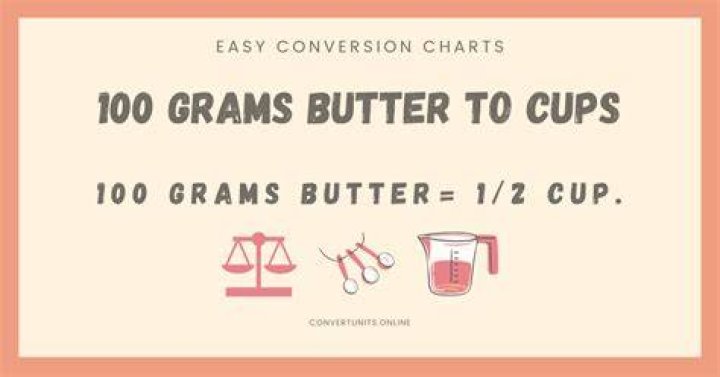How much is 100 grams of butter in cups?