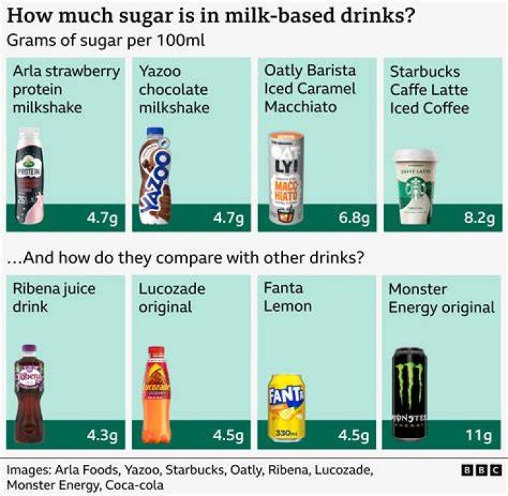 How much is 100ml sugar?