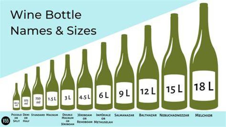 How much is 187ml of wine?