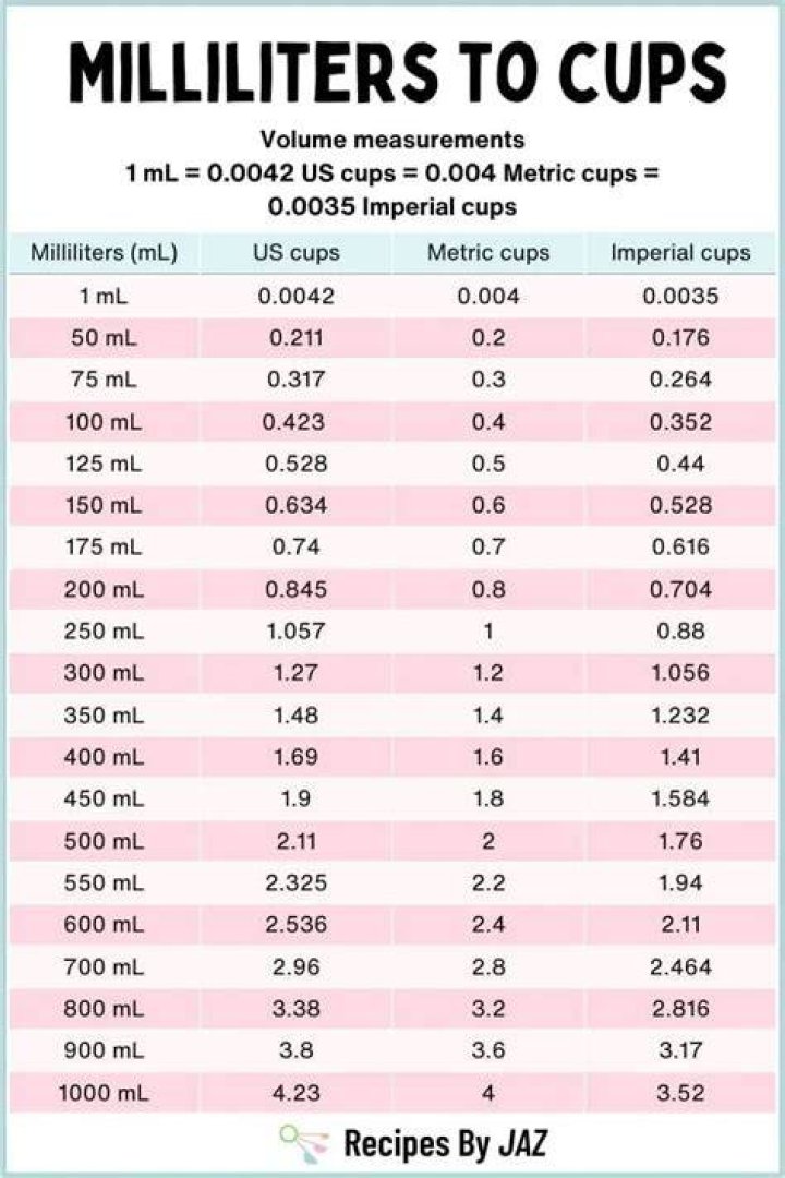 How much is 2 cups in metrics?