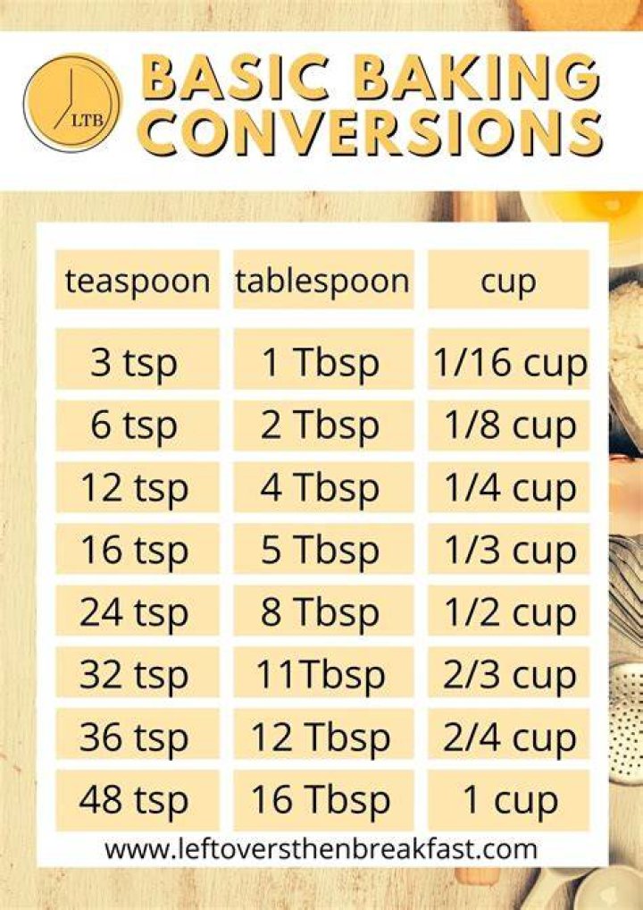 How much is 2 tablespoons of oil in grams?