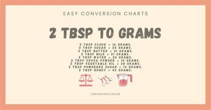 How much is 2 tbsp of oil in grams?