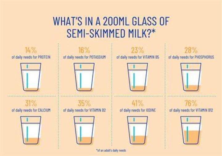 How much is 200 grams of milk in ML?