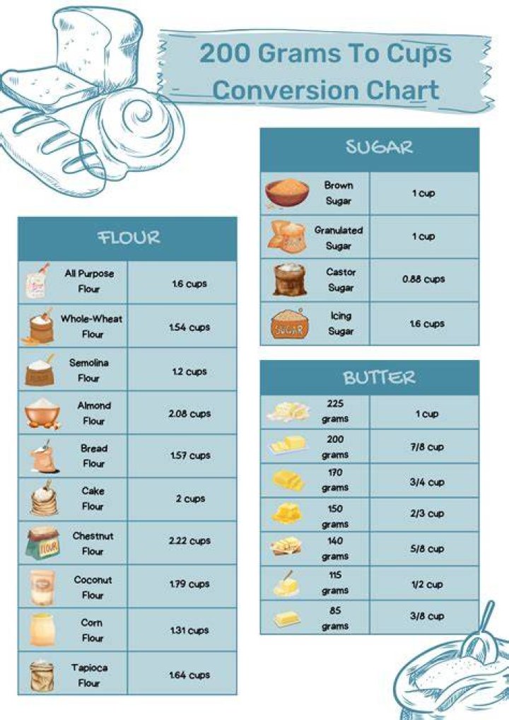 How much is 200g of water in cups?