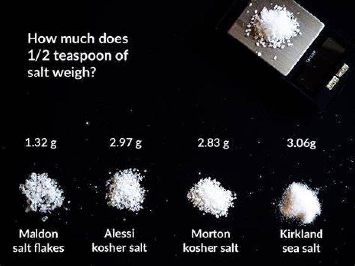How much is 25 grams of salt in teaspoons?