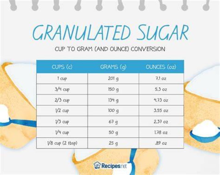 How much is 275 grams of sugar in cups?