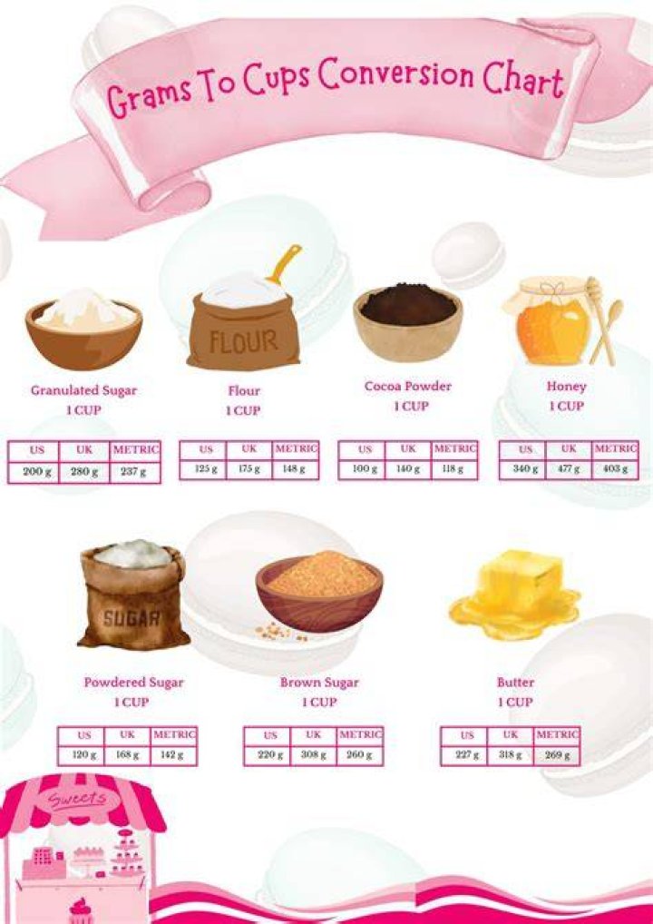How much is 429 grams in cups?
