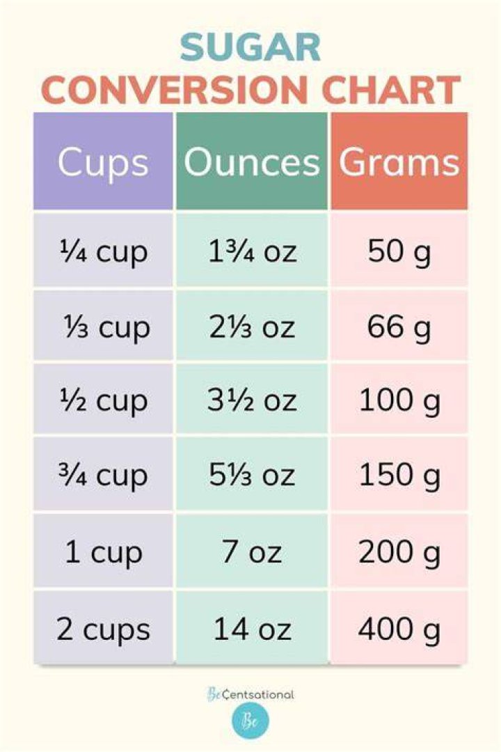 How much is 5 oz of sugar in cups?