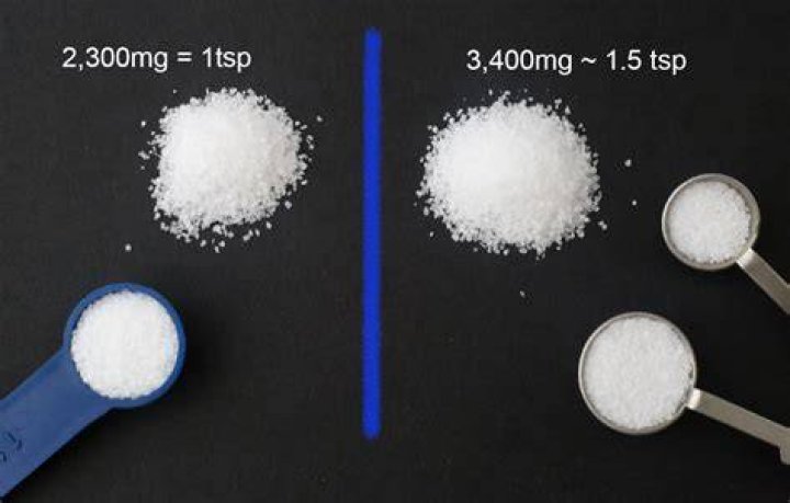 How much is 500 mg in a TSP?