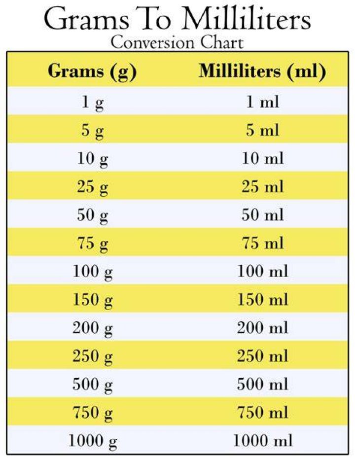 How much is 57 grams in ML?