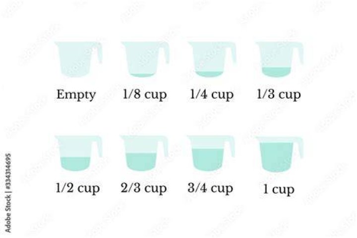 How much is a cup full?