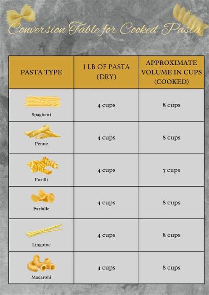 How much is a cup of pasta?