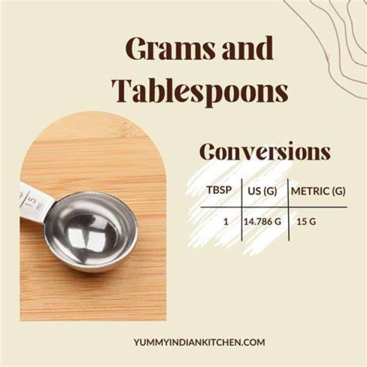 How much is a table spoon in grams?