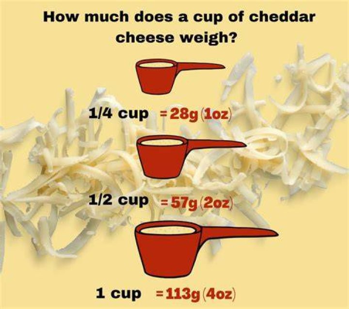 How much is a tablespoon of cheese in grams?