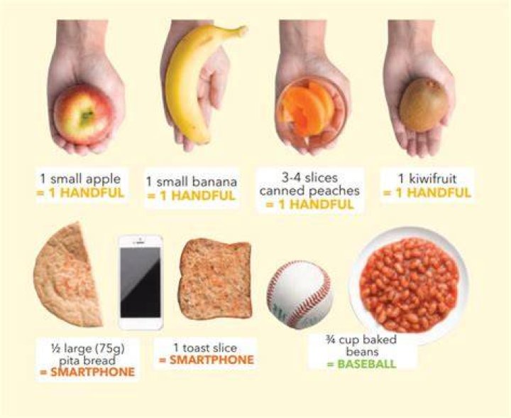 How much is in a serving size?