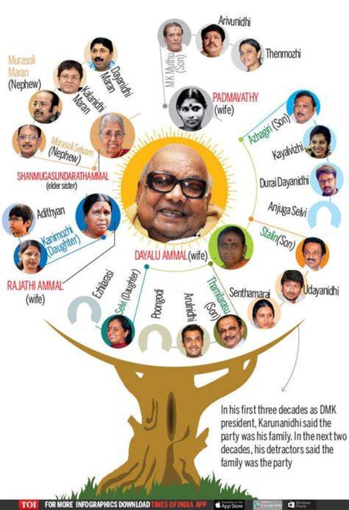 How much is Karunanidhi worth?