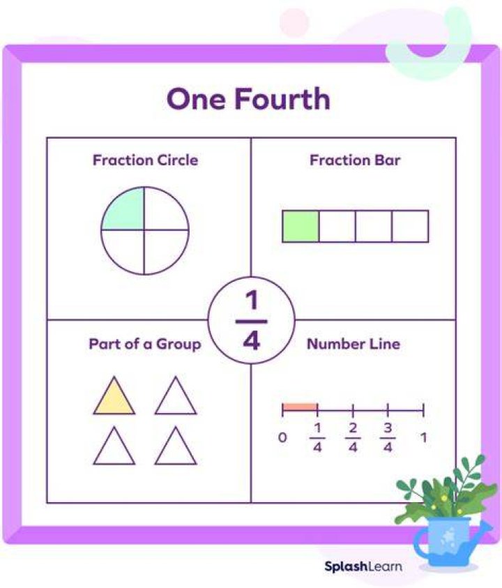 How much is three fourth?