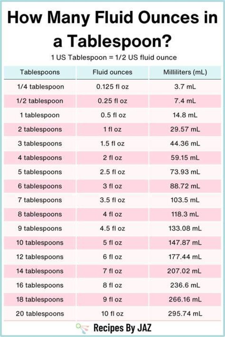 How much liquid is in a tablespoon of water?