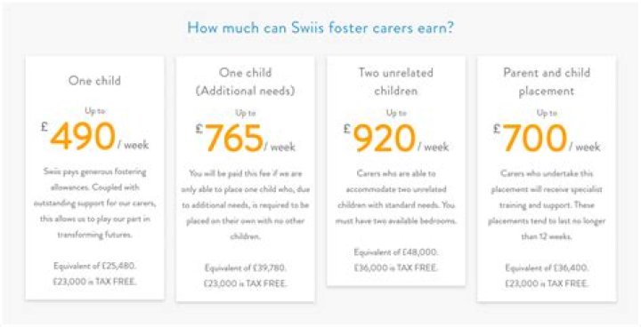How much money do you get for fostering a child in Tennessee?