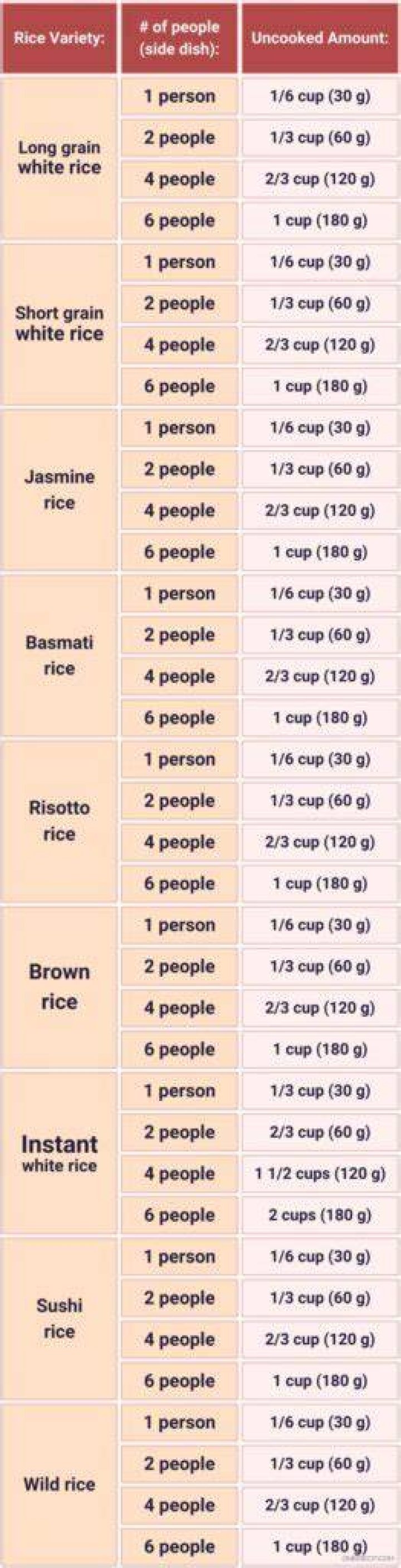 How much rice do I need for 50 servings?
