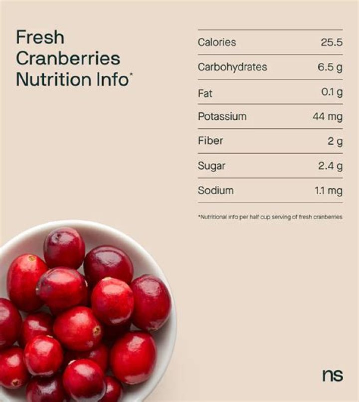 How much sodium is in fresh cranberries?