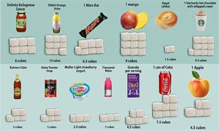 How much sugar is equal to a cube?