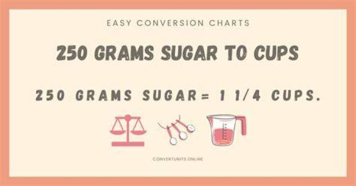How much sugar is in 250 grams of sugar?