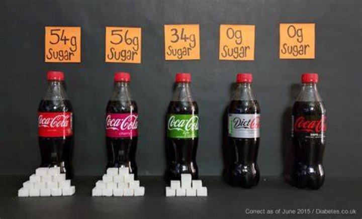 How much sugar is in a glass Coke?