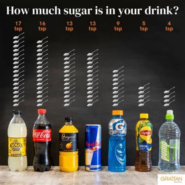 How much sugar is in a j20 drink?