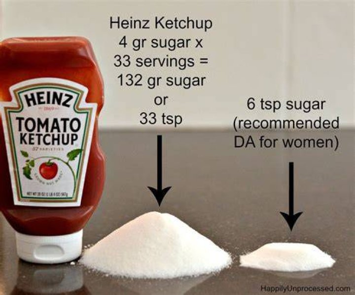 How much sugar is in a tablespoon of Heinz ketchup?