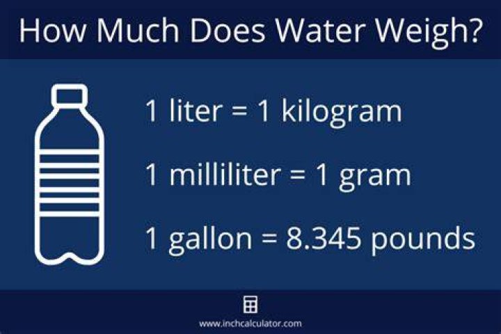 How much water is 140 grams?