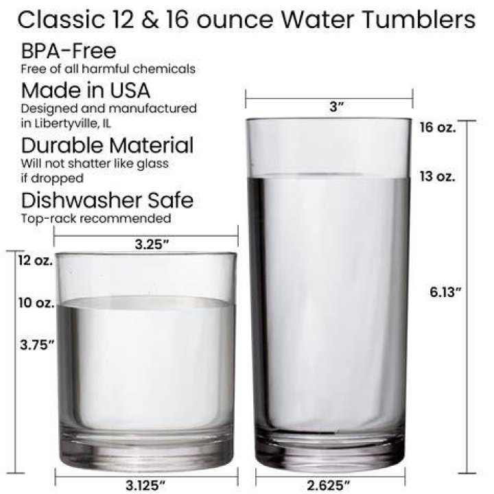 How much water is in an 8-ounce glass?