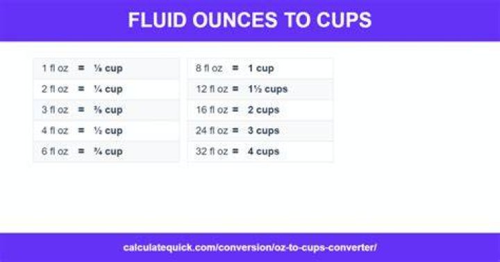 How to calculate 2 cups in fluid ounces?