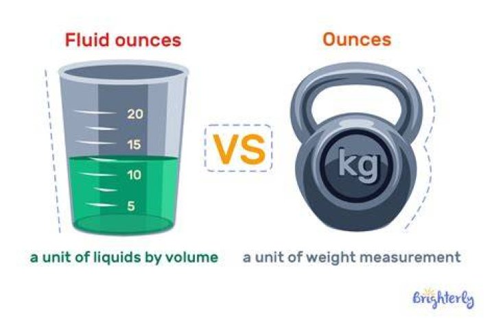 How to calculate the volume of 2 fluid ounces?