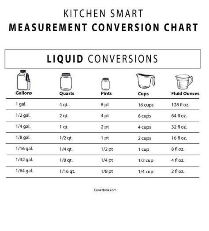 How to convert 1 quart to fluid ounces?